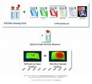 Fiber Optic Cleaning Wet/Dry and Dust Removal