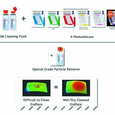Fiber Optic Cleaners wet/dry Fiber Optic Cleaners wet/dry